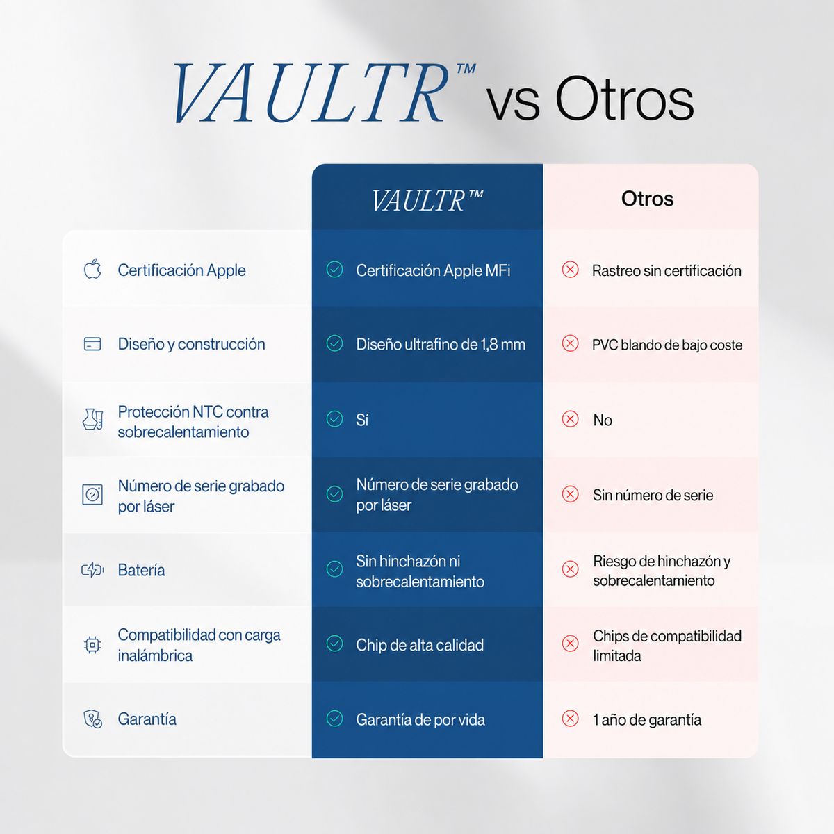 VAULTR™: Tarjeta de seguimiento